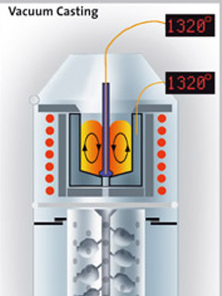 VC400